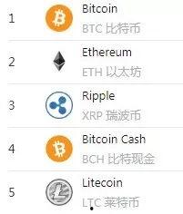 今日头条数字货币后市,后市潜力与挑战并存
