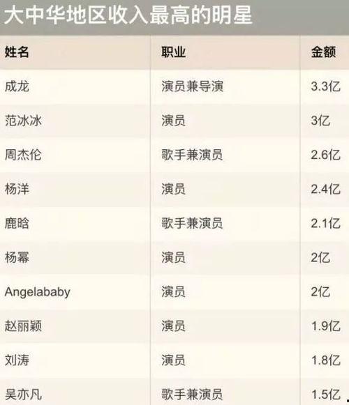 收入最低明星,揭秘娱乐圈背后的辛酸故事