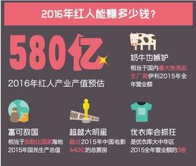过千亿的网红有哪些,网络红人现象解析与影响力解读