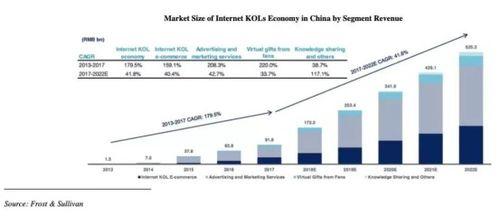 网红经济概念图解析,数字时代的新兴商业模式解析